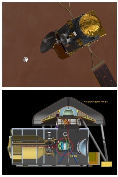 ESA의 지구귀환궤도선은 화성 궤도에서 MAV가 쏜 샘플 콘테이너를 받아(위), 궤도선 내부에서 히트쉴드로 보호되는 지구진입시스템(EES)로 콘테이너를 옮겨 탑재한다. /ESA