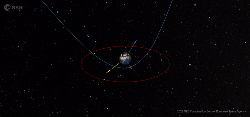 2023 BU 지구근접 궤도. /ESA