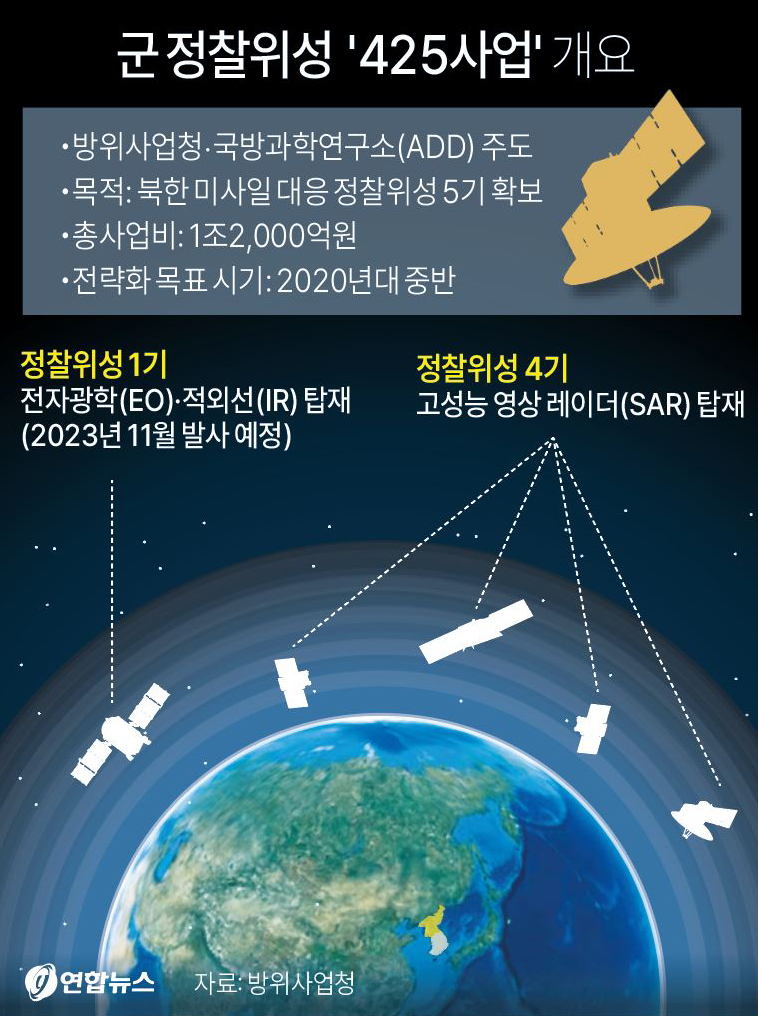 군 정찰위성 '425사업' 개요