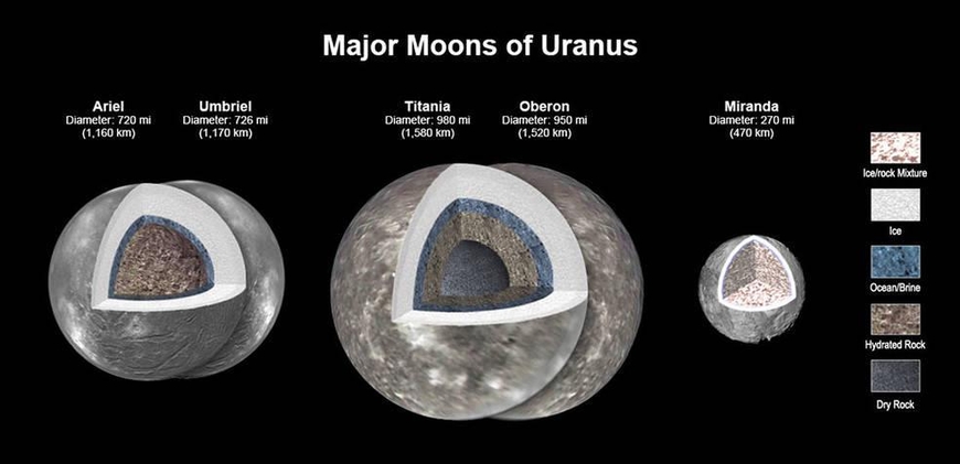 천왕성 5대 위성 내부 구조 /NASA