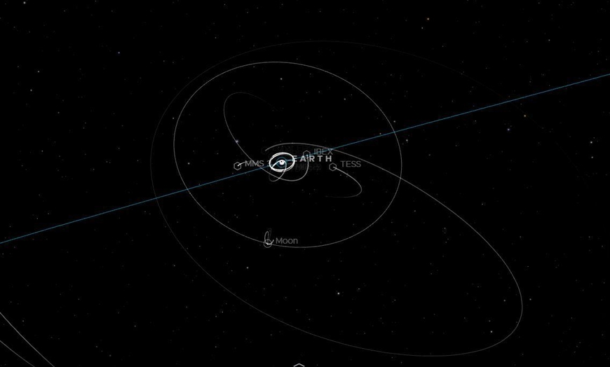 '루나 플래시라이트' 궤도와 위치(중앙에 있는 지구 바로 위 희미한 실선) /NASA