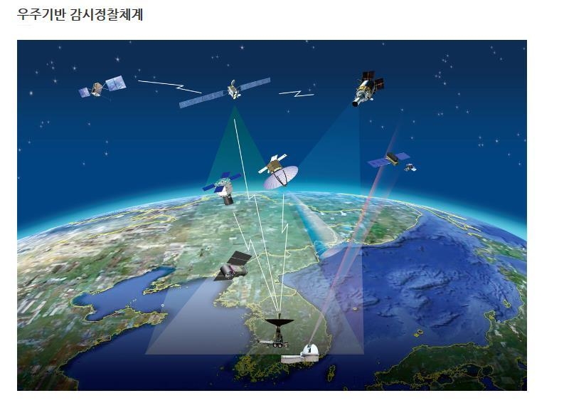 軍정찰위성 사업 개념도. /국방과학연구소