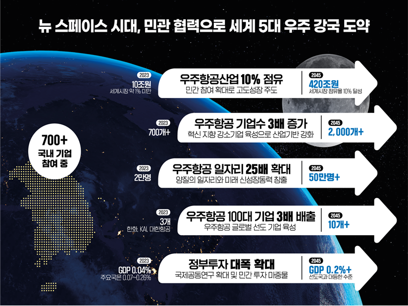 자료= 과학기술정보통신부