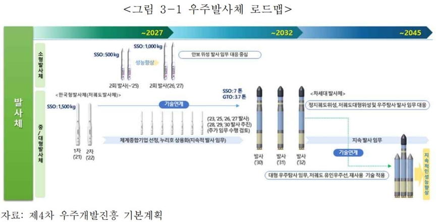 한국경제인협회 '우주항공 산업 발전 방안' 보고서.
