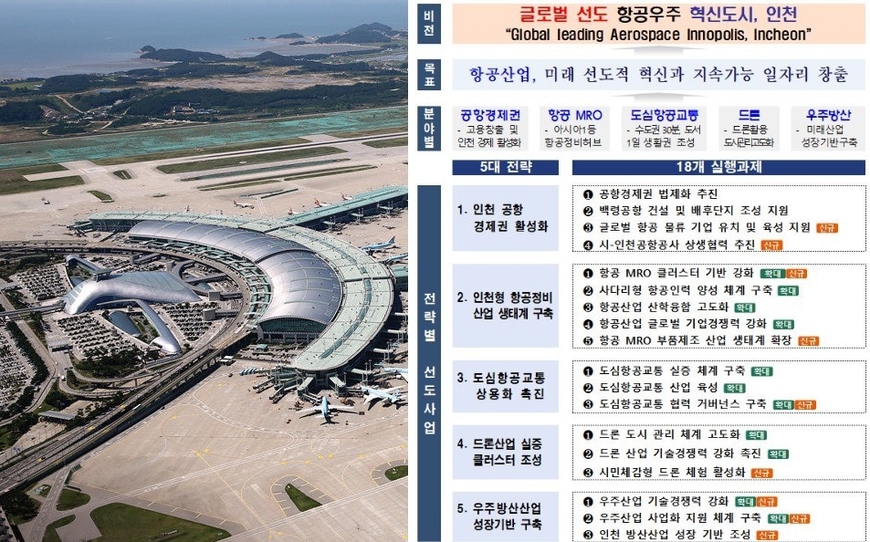 자료= 인천시
