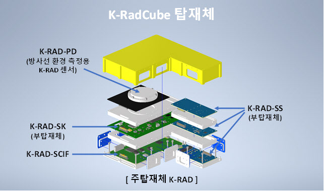 자료 한국천문연구원