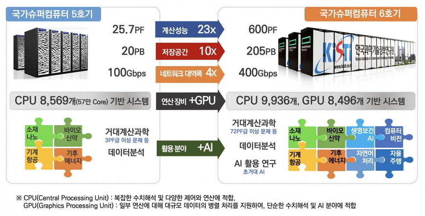자료= 과학기술정보통신부