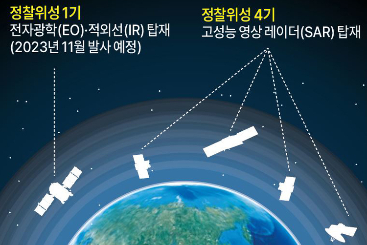 대한민국 군 정찰위성 <br>11월 미국서 첫 발사
