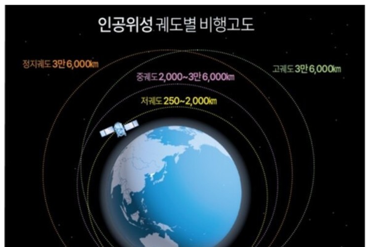한국판 '스타링크' 예산 관문 첫 통과