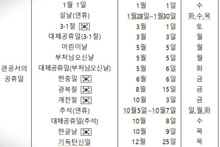 우주청, 2025년 '월력요항' 발표... 관공서 공휴일 68일