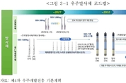 "미국 1도 안되는 우주 예산<br> 대폭 늘리고, 위성통신 집중을"