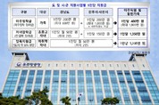 경남, 우주항공청 직원·가족 이주 최대 4100만원 지원