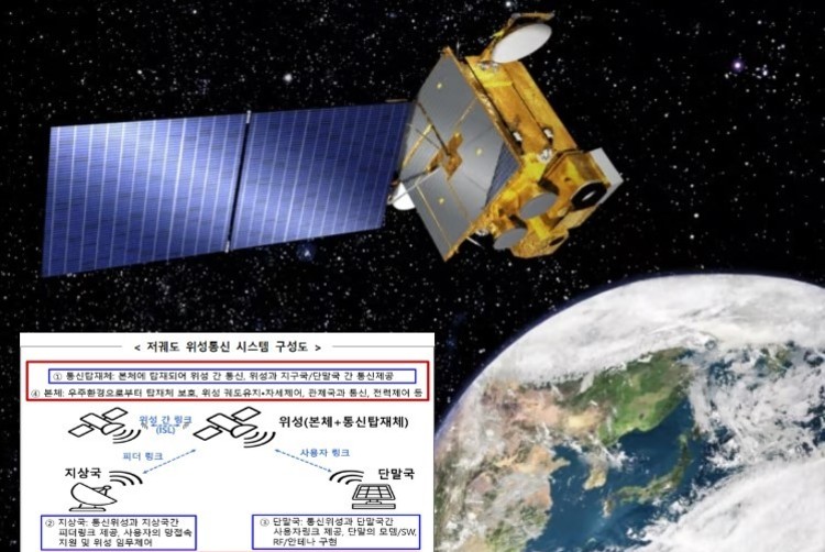 과기정통부, 저궤도 위성통신 6G 핵심기술 확보 나선다