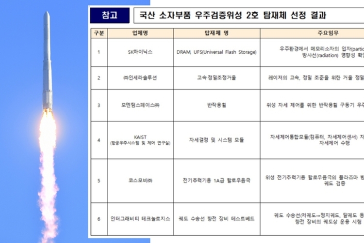누리호 5차, SK하이닉스-KAIST 위성 등 우주검증