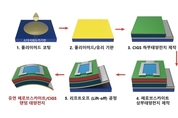 에너지연 "차세대 태양전지 개발... 잘 휘고 세계최고 효율"