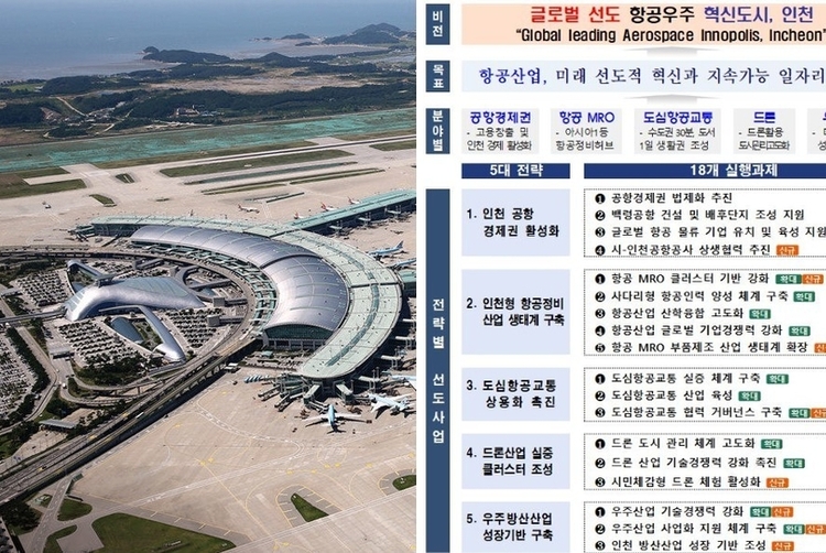 인천, 글로벌 항공우주 혁신도시 구축 추진