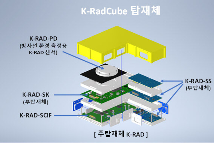 아르테미스 2호 탑재 큐브위성,<br>삼성전자-SK하이닉스 등 동참
